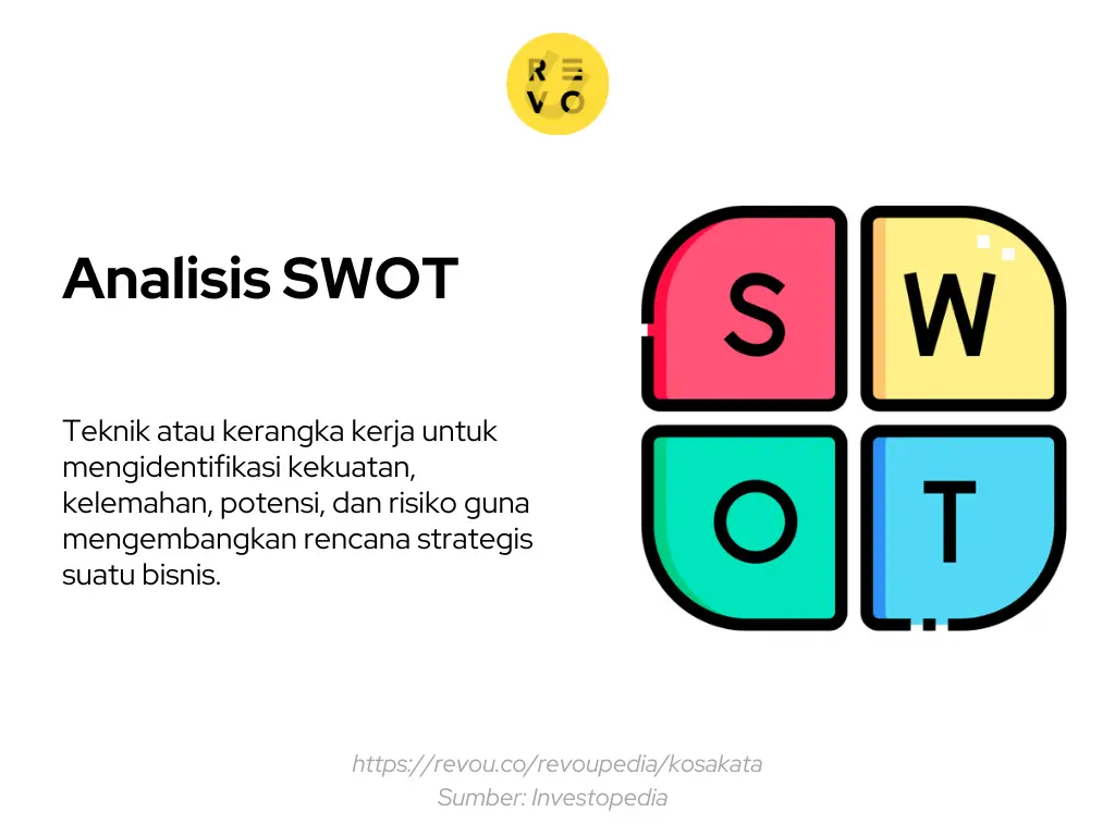apa-itu-analisis-swot-arti-fungsi-contoh-faqs-2025-revou